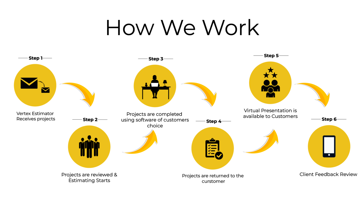 how we work bg-01 (1)